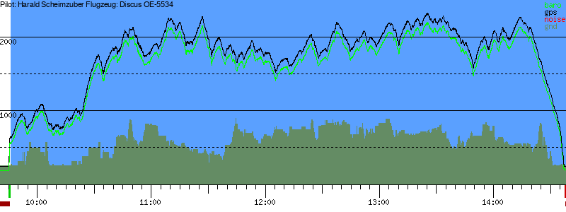 Barometer